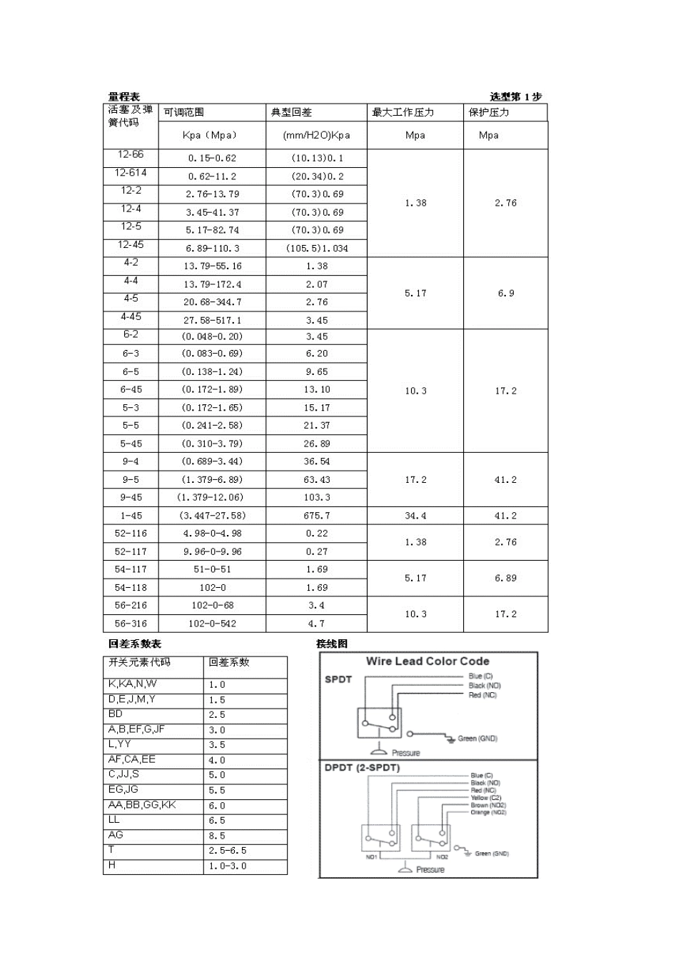 人力资源-2024SOR压力开关选型表_第3页