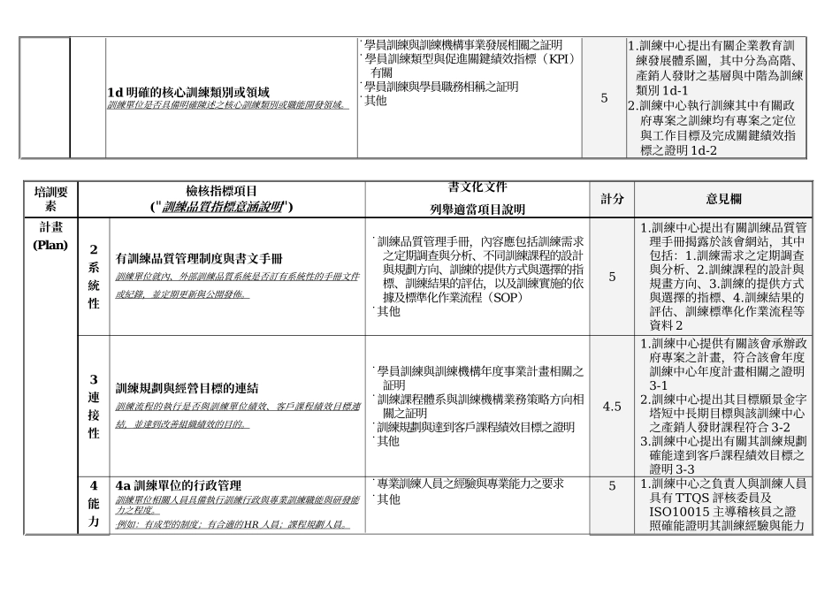 人力资源-2024TTQS训练品质计分卡训练机构评核案例分享_第3页
