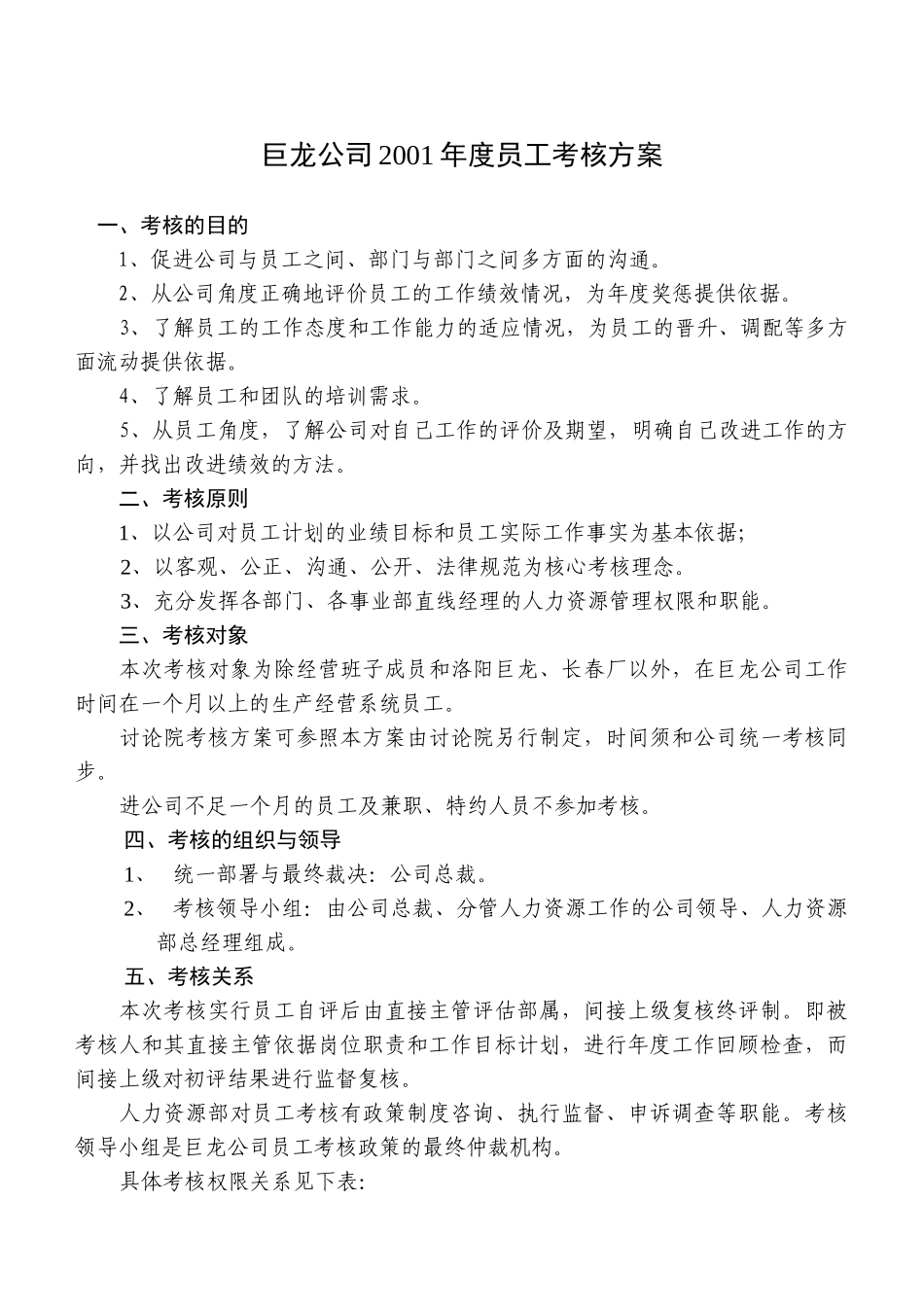 人力资源-2024t巨龙公司20年度考核方案（doc 22）_第1页