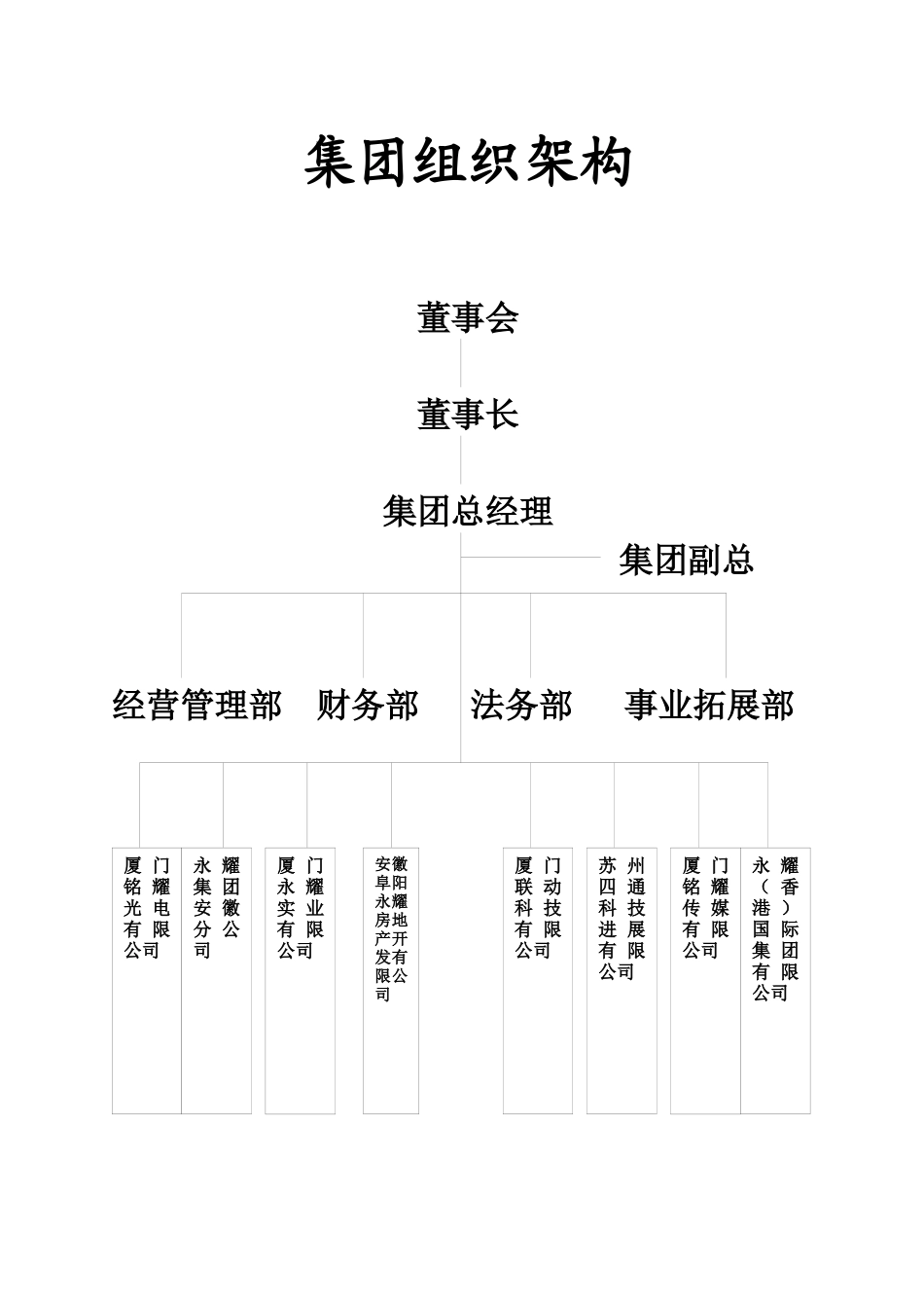 人力资源-2024XXXX年厦门永耀集团有限公司岗位说明书-集团总部岗_第2页