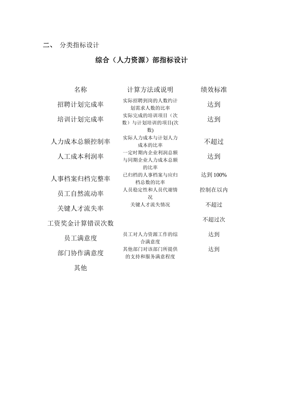 人力资源KPI指标设计_第2页