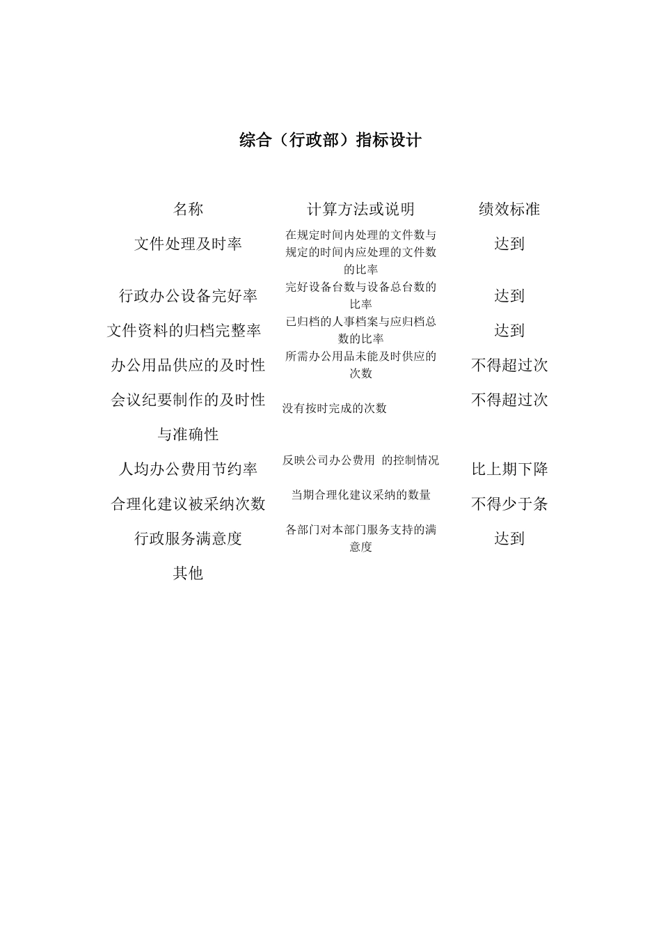 人力资源KPI指标设计_第3页