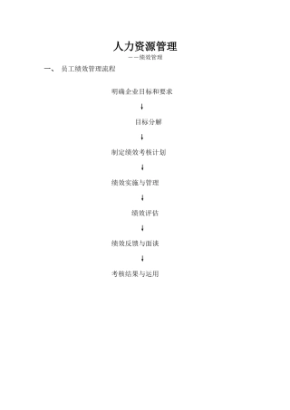 人力资源KPI指标设计