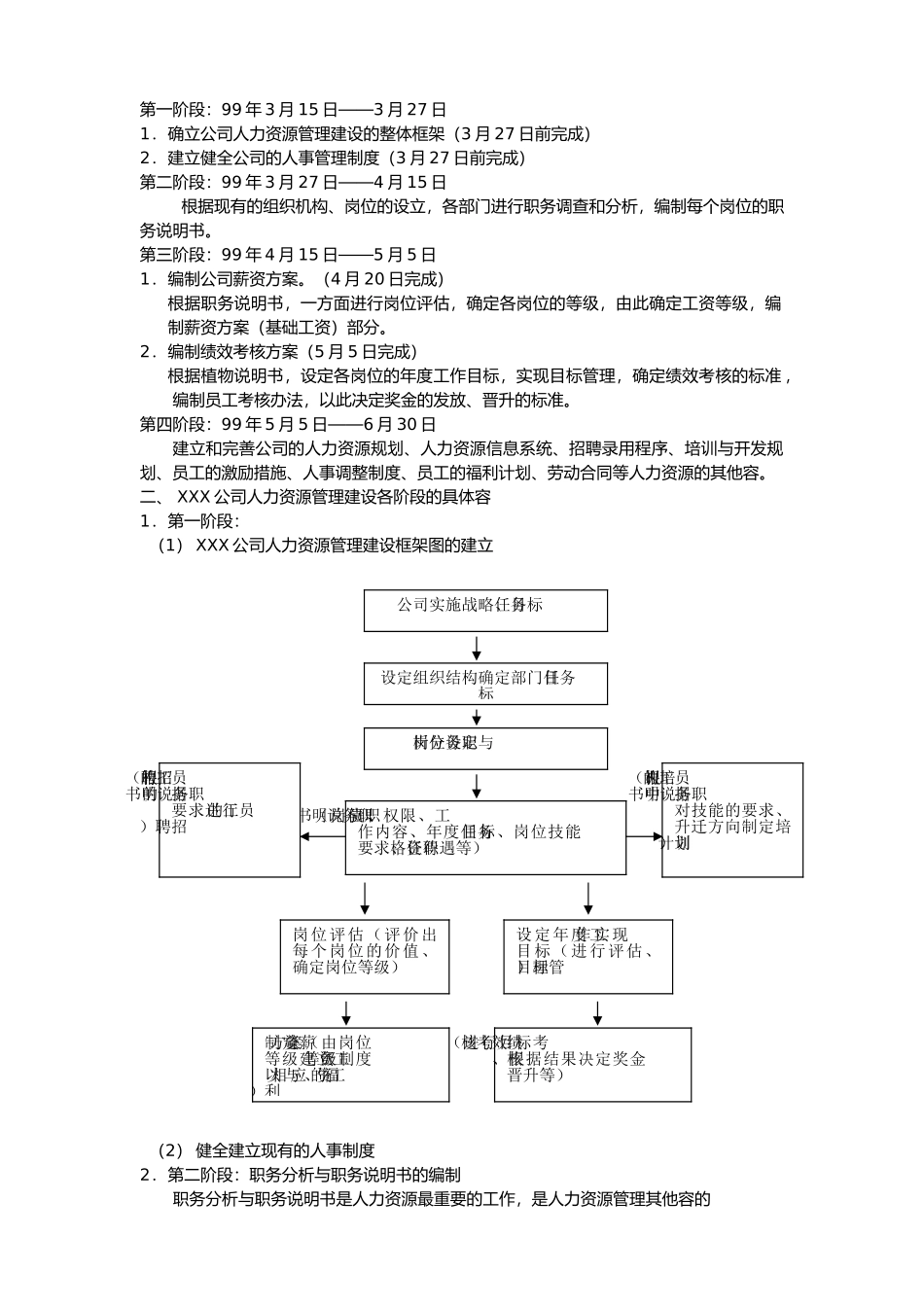 人力资源全套表格模版_第2页
