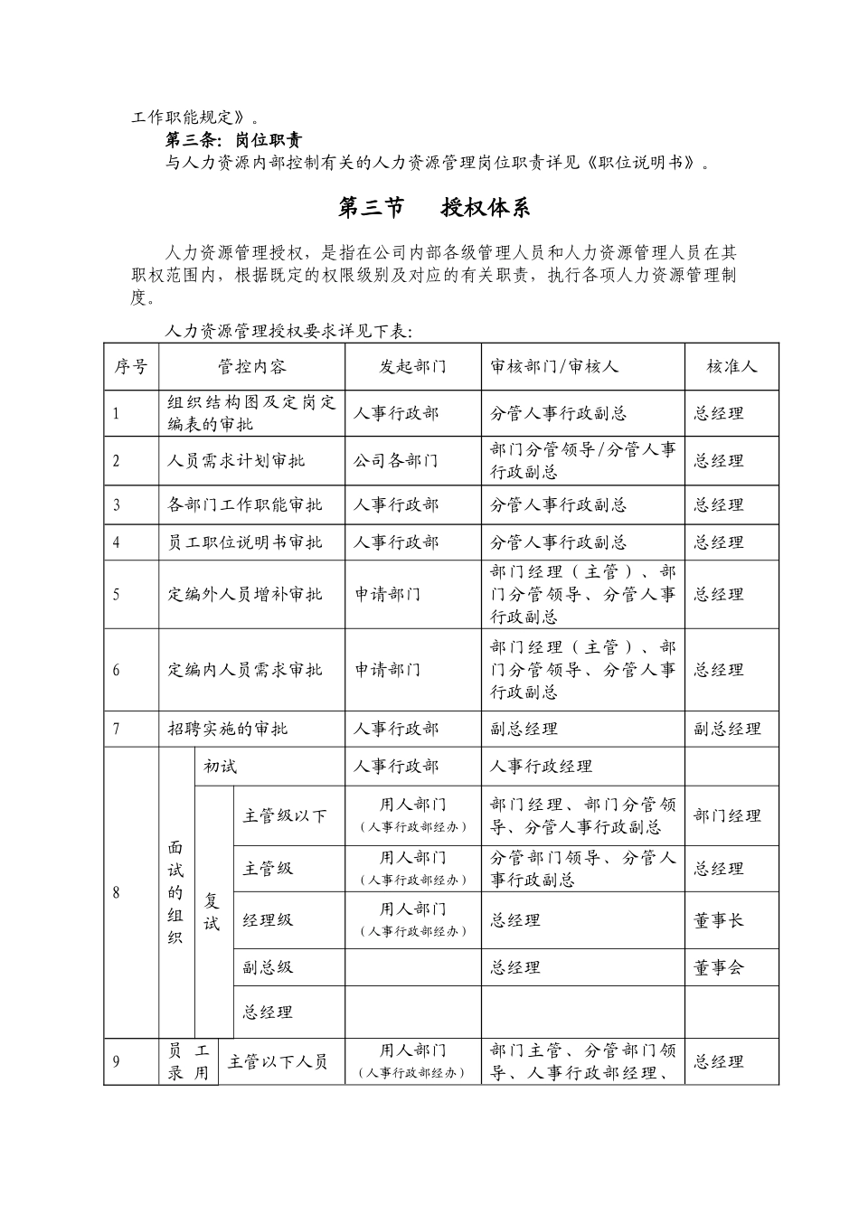 人力资源内控制度_第2页