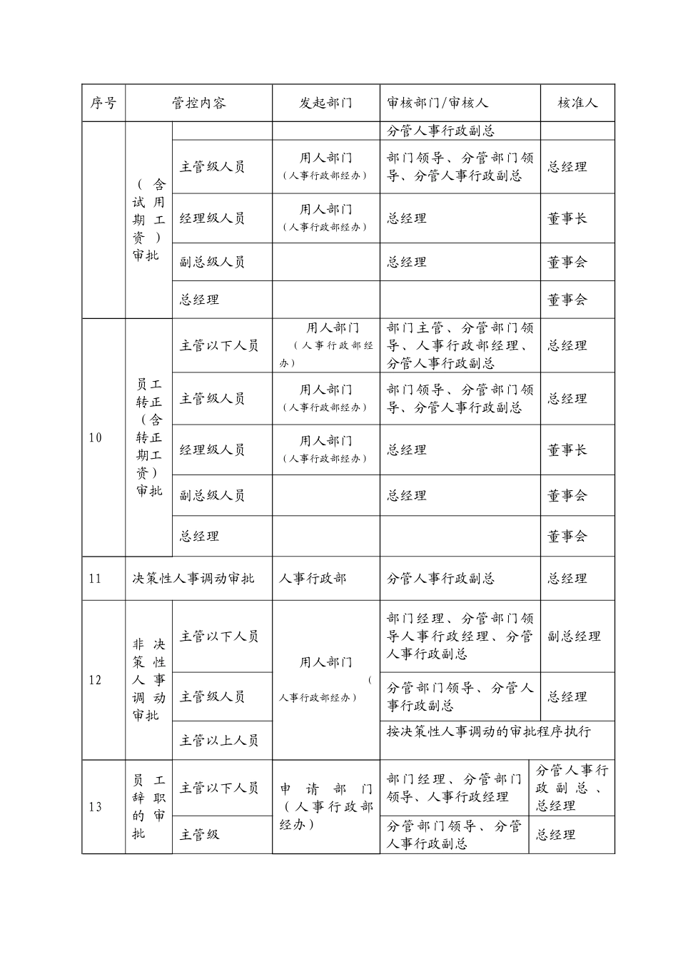 人力资源内控制度_第3页