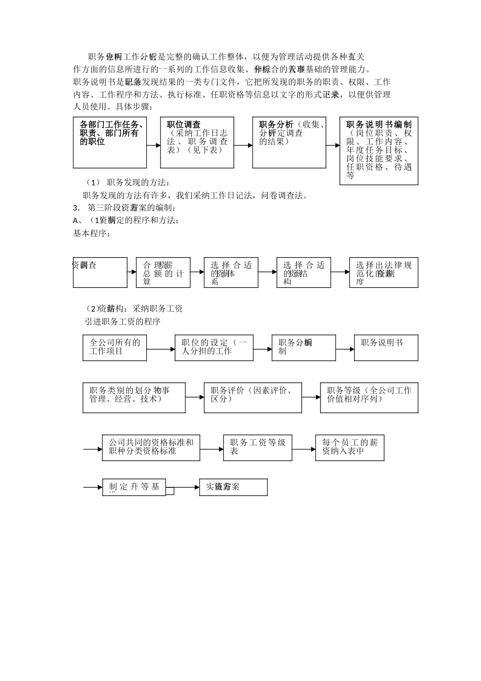 人力资源制度与全套表格模版_第3页