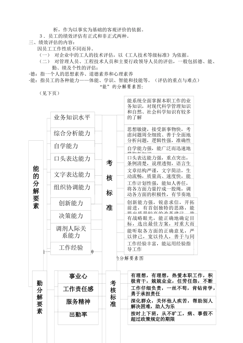 人力资源培训之绩效评估课程_第2页