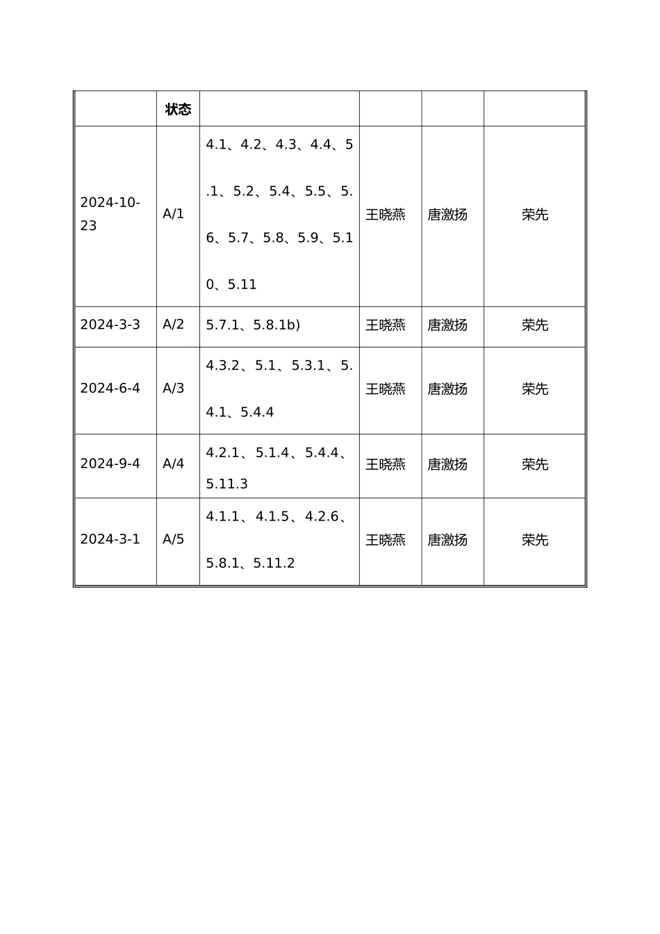 人力资源培训管理程序文件_第2页