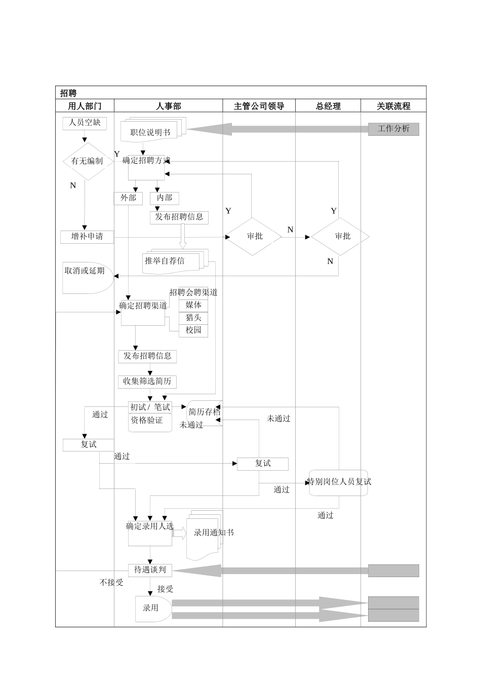 人力资源工作流程图大全_第2页