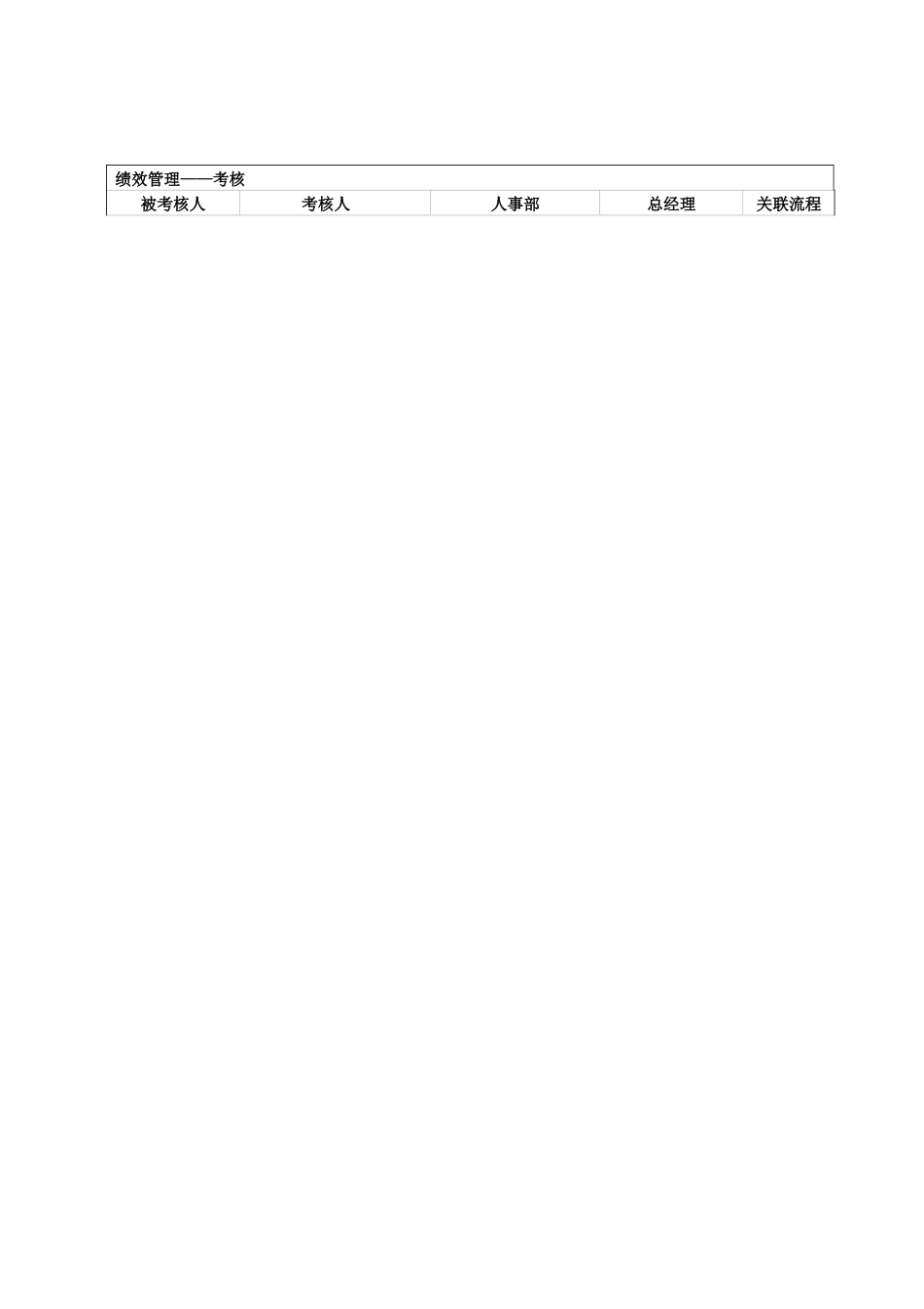 人力资源工作流程图大全_第3页