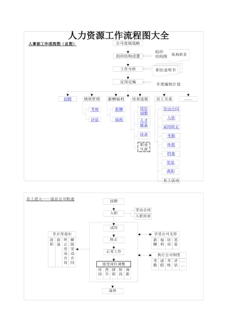 人力资源工作流程图大全