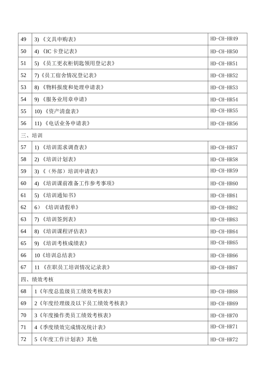 人力资源工作相关常用表格_第3页