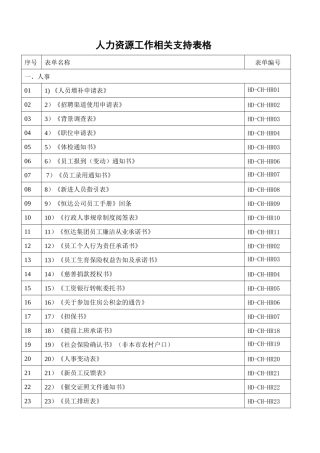 人力资源工作相关常用表格