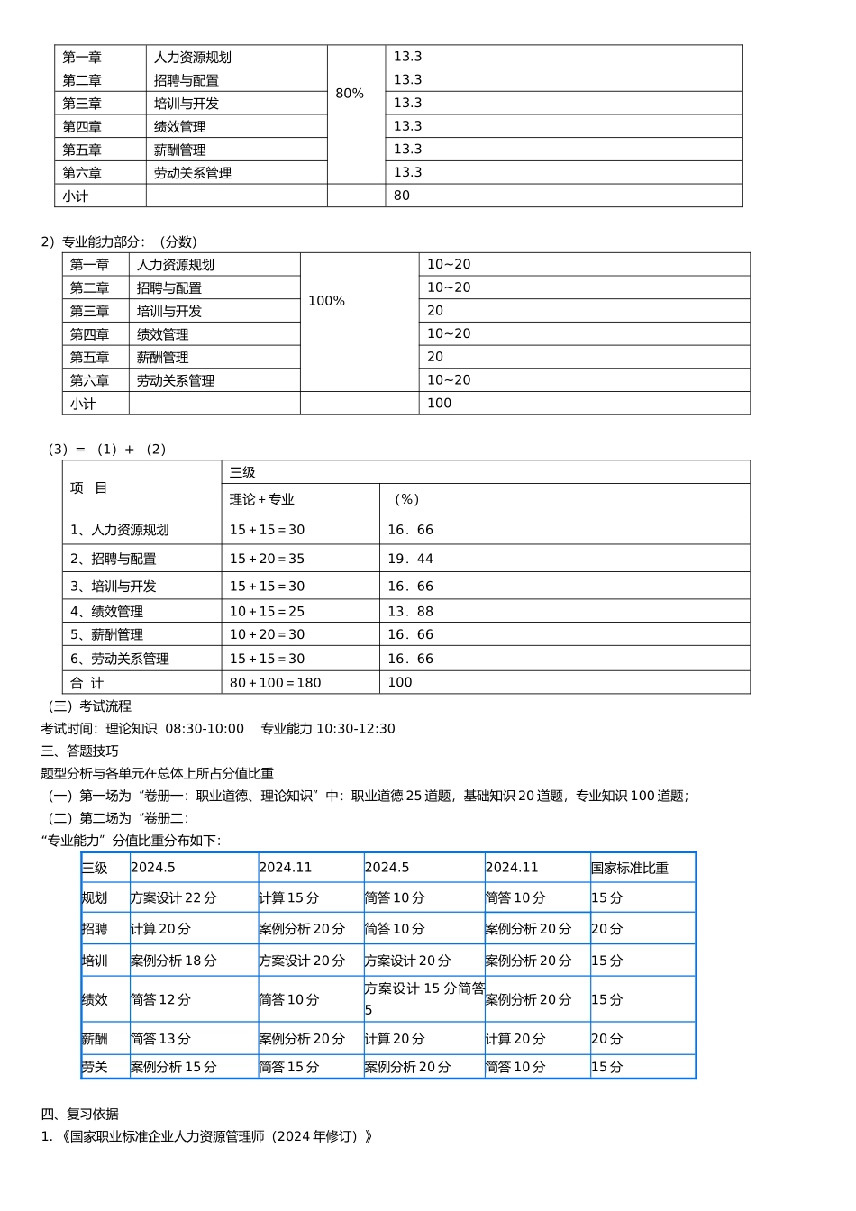 人力资源师三级资料大全_第2页