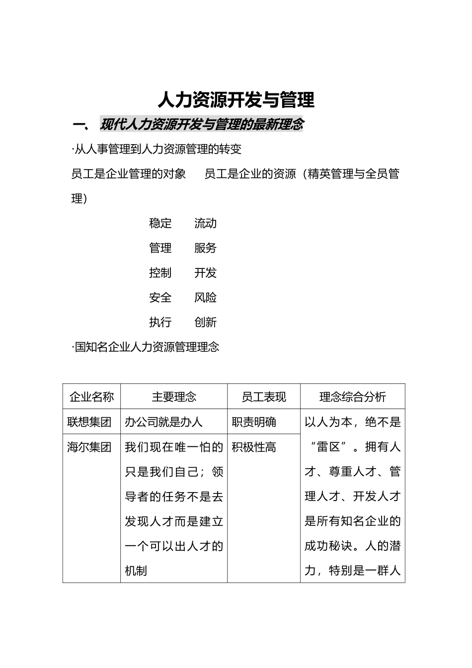 人力资源开发与管理的最新理念_第1页