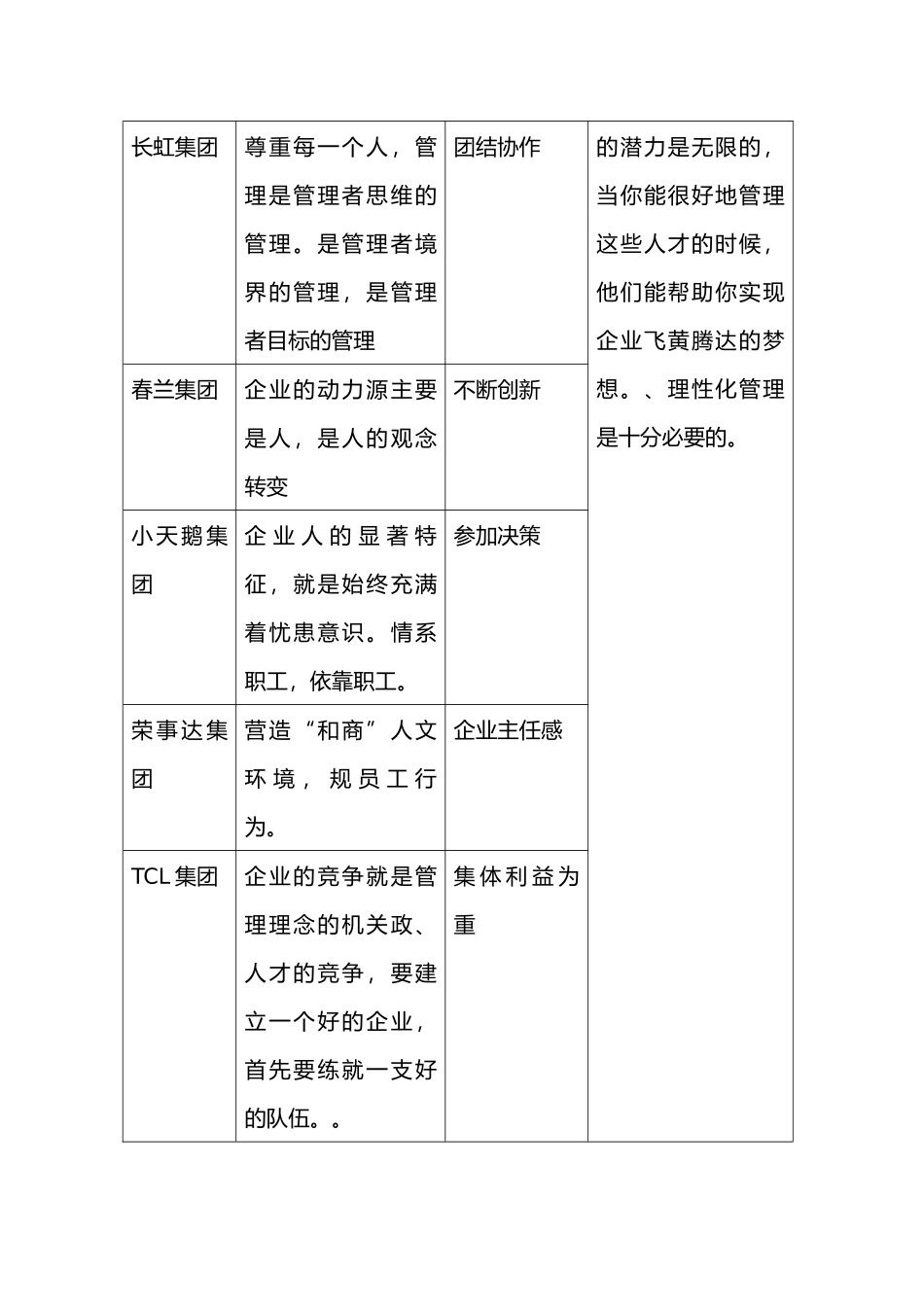 人力资源开发与管理的最新理念_第2页
