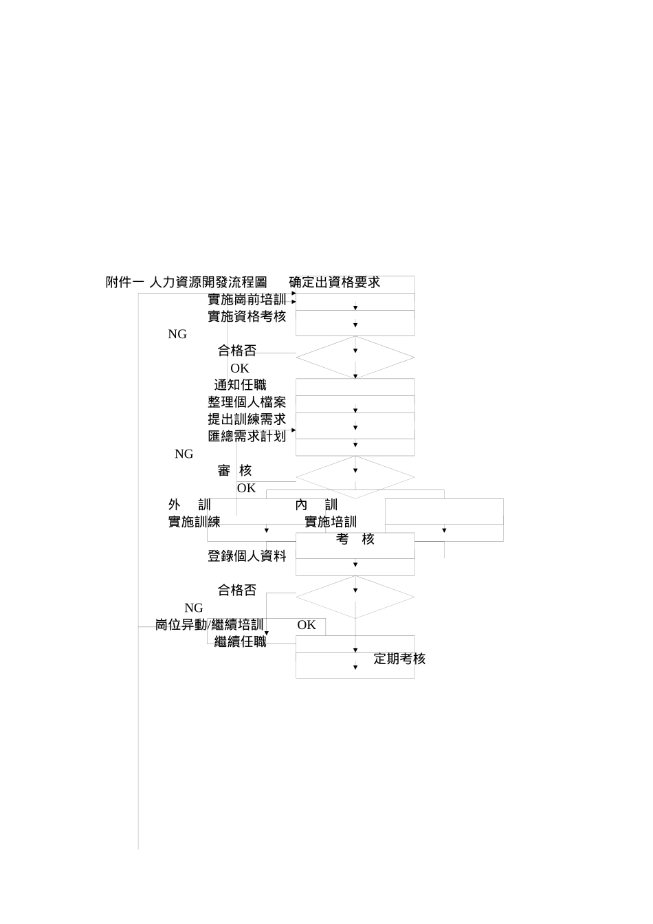 人力资源开发管理程序a_第3页
