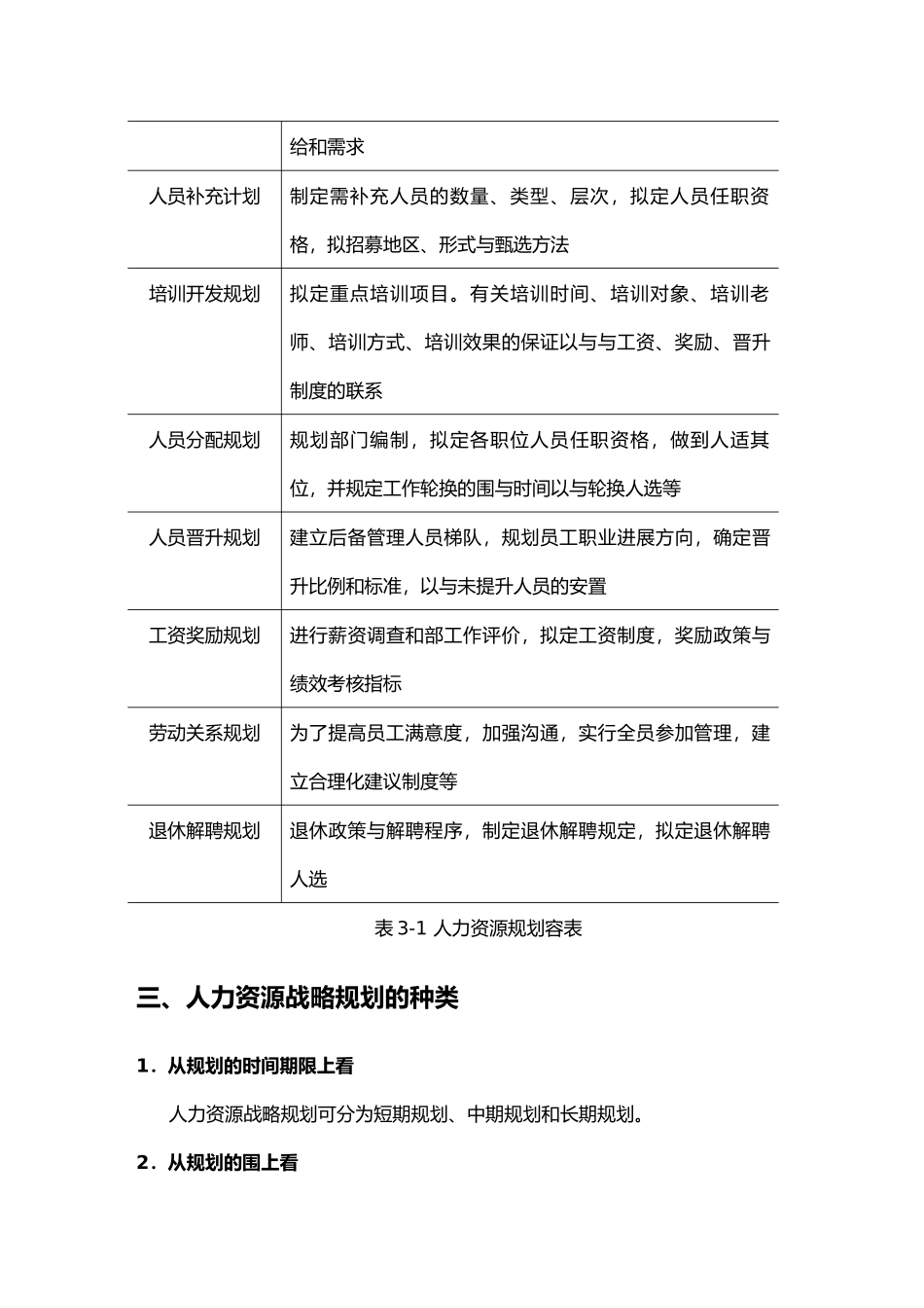 人力资源战略规划与实施_第3页