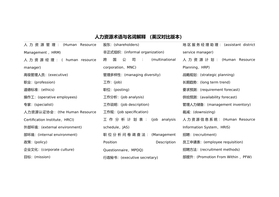 人力资源术语与名词解释_第1页