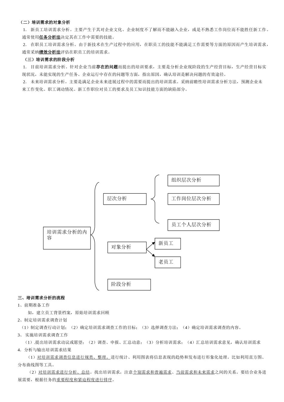 人力资源的培训与开发_第3页