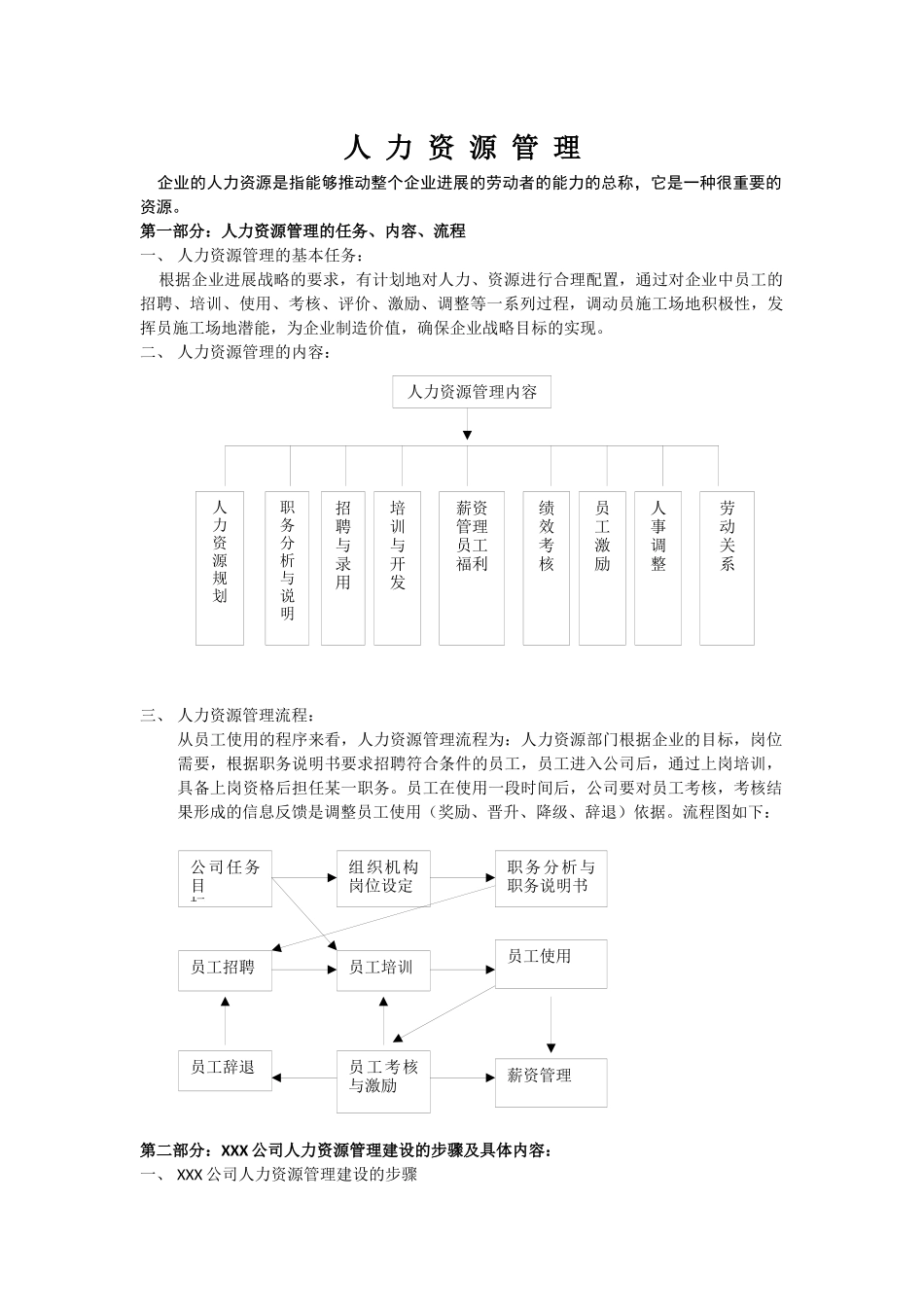 人力资源管理6大模块制度和表格大全_第1页