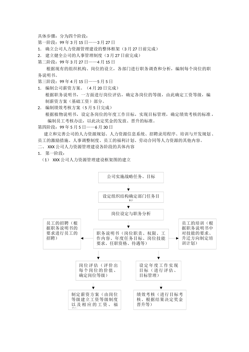 人力资源管理6大模块制度和表格大全_第2页