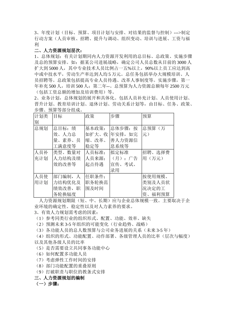 人力资源管理专业知识_第3页
