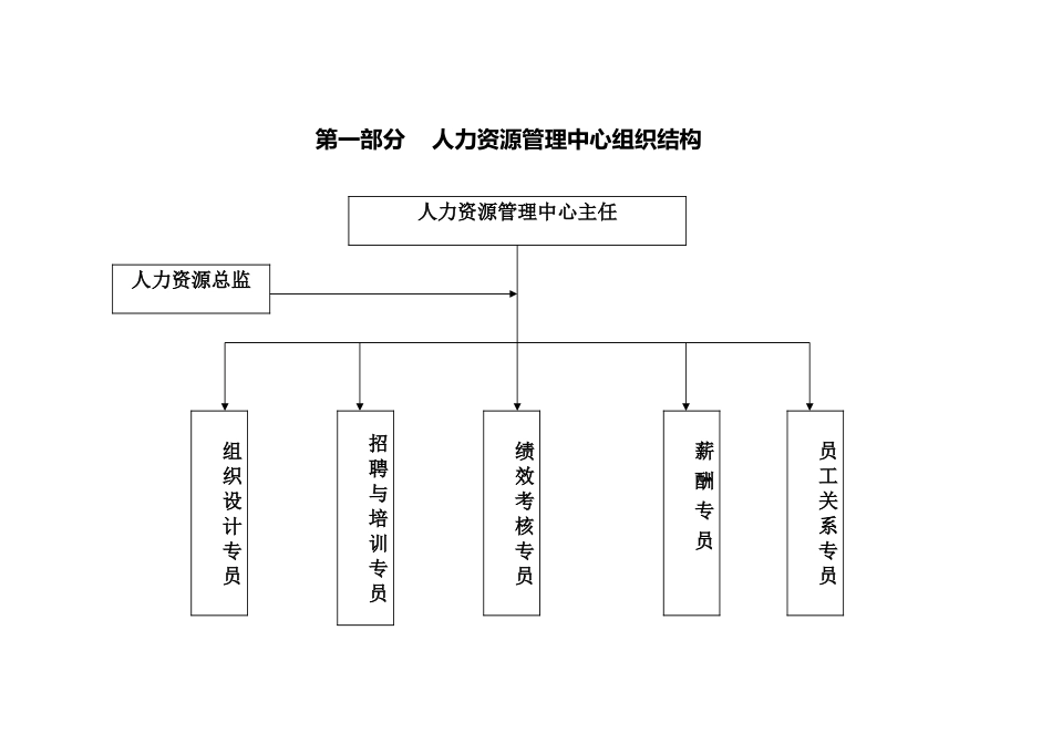 人力资源管理中心主要工作任务与流程3_第3页