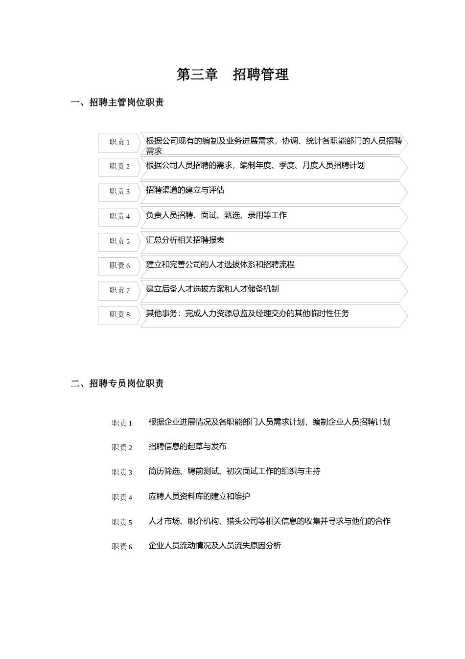 人力资源管理之招聘管理_第1页