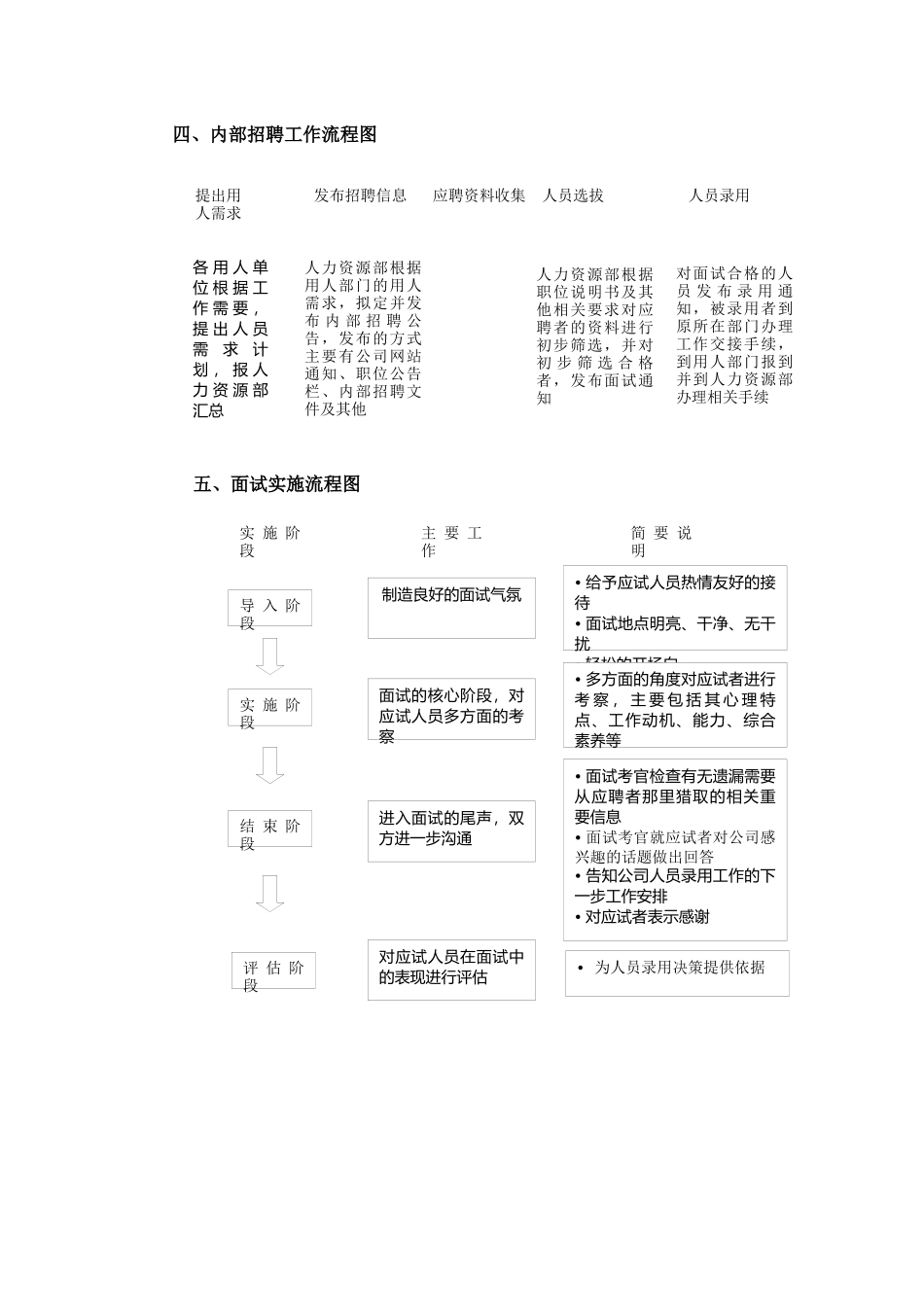 人力资源管理之招聘管理_第3页