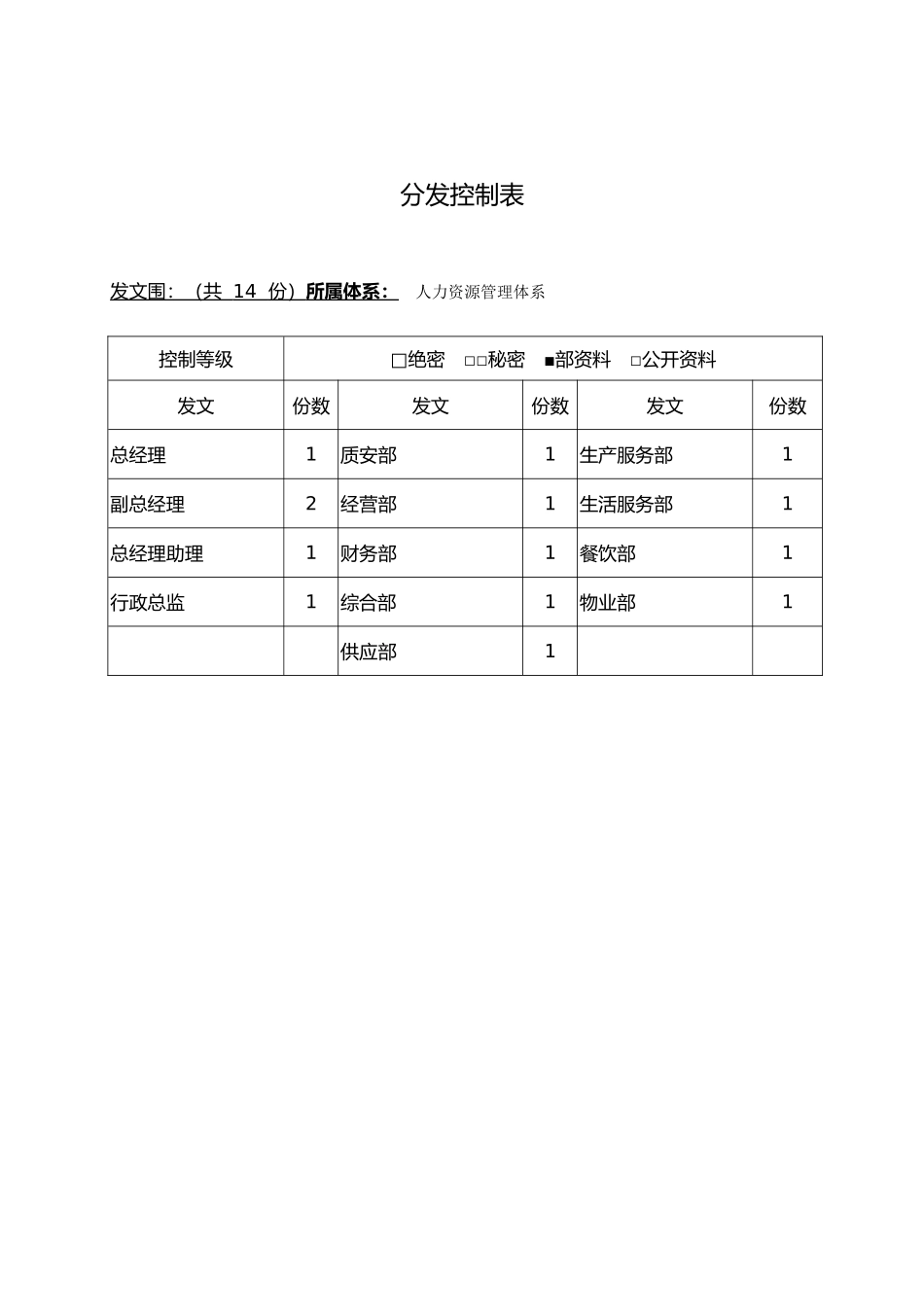 人力资源管理体系考勤与休假管理细则_第3页