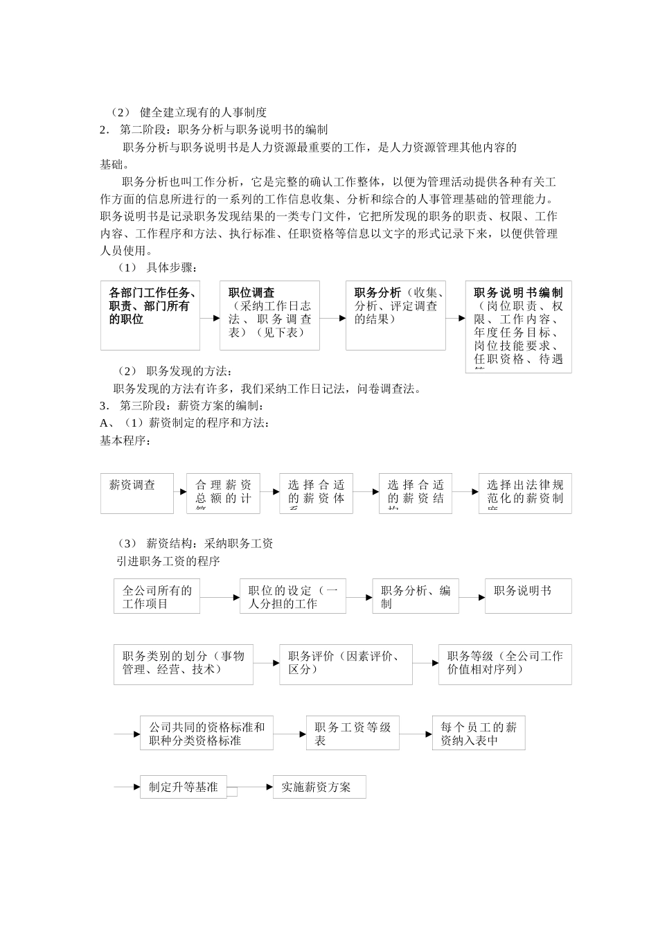 人力资源管理全套资料_第3页
