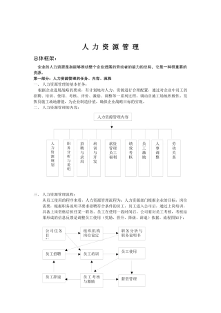 人力资源管理全套资料