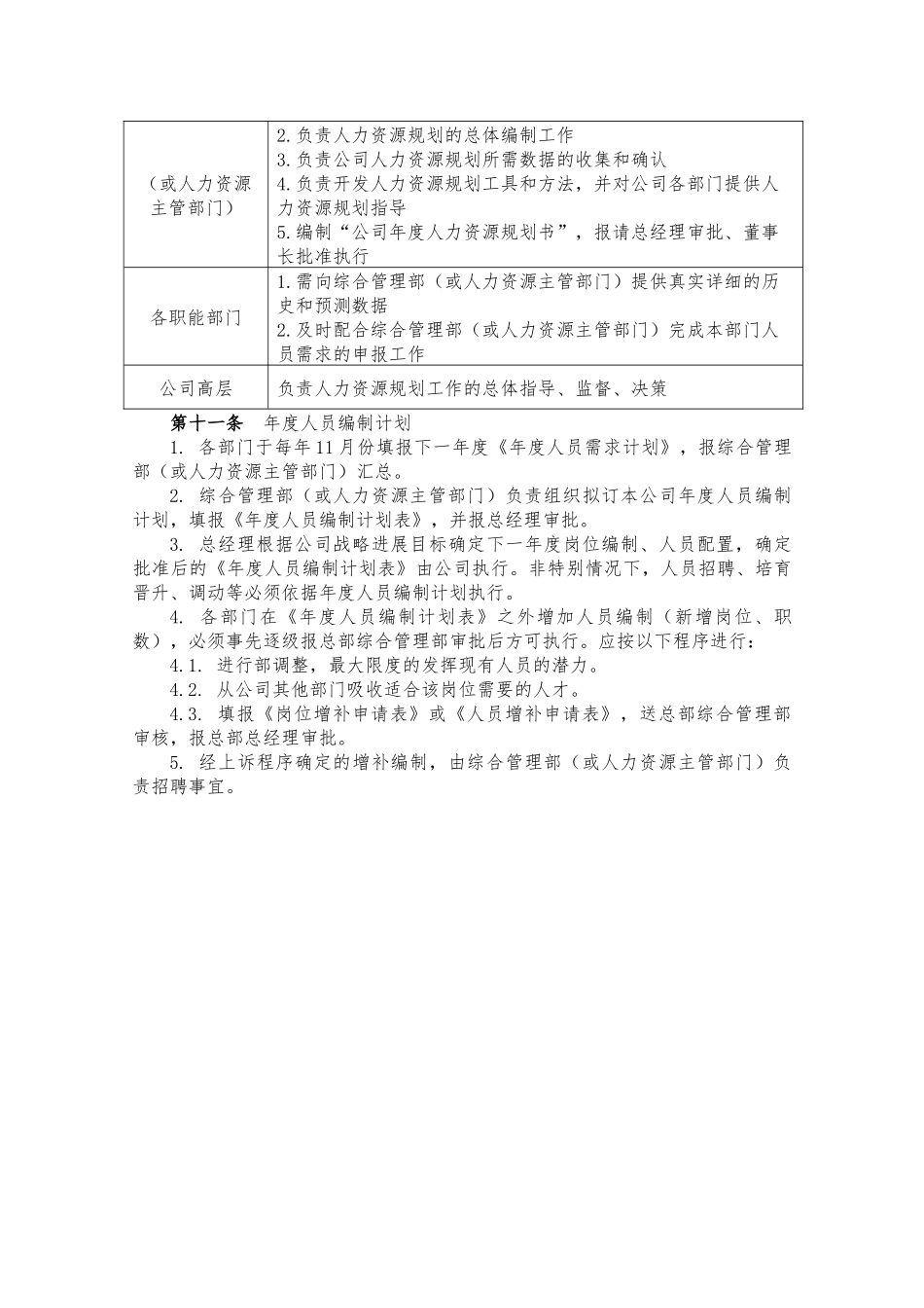 人力资源管理制度例文_第3页