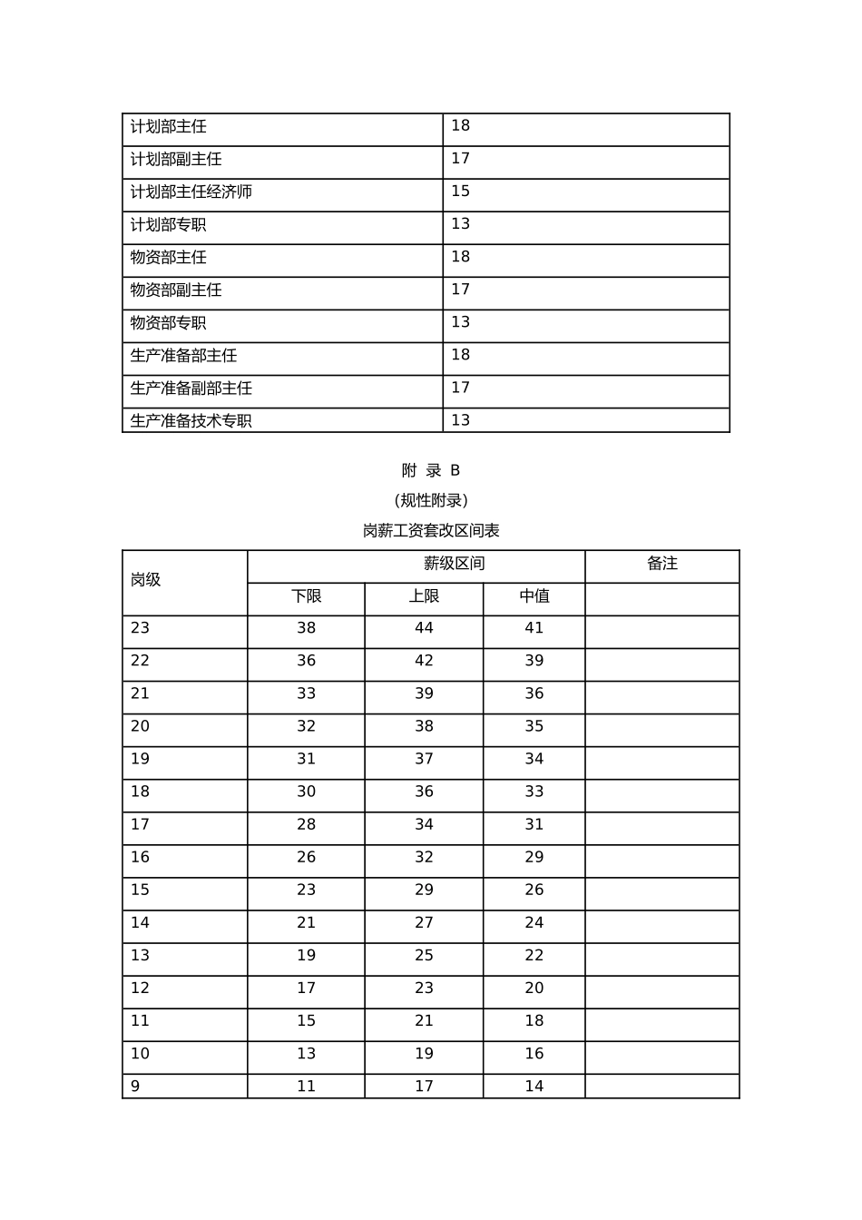人力资源管理制度大全56_第3页