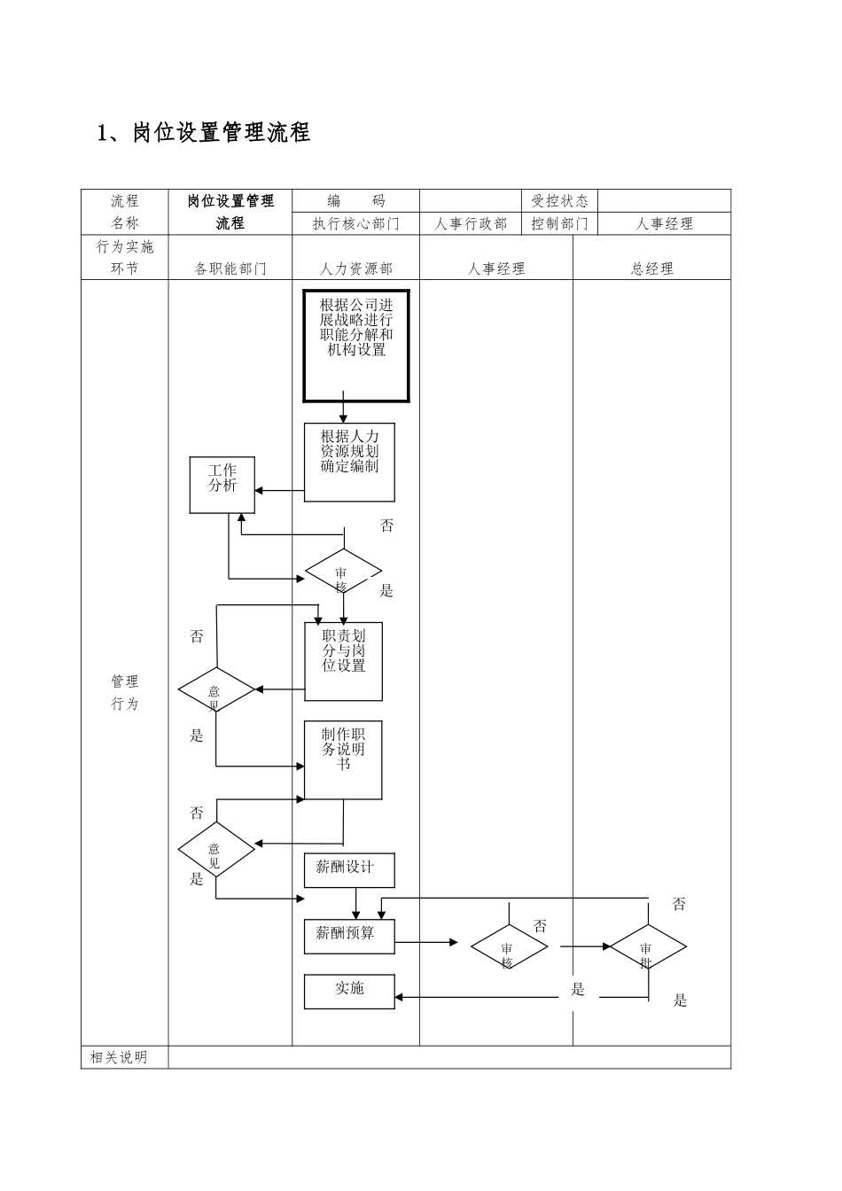 人力资源管理工作流程图_第2页