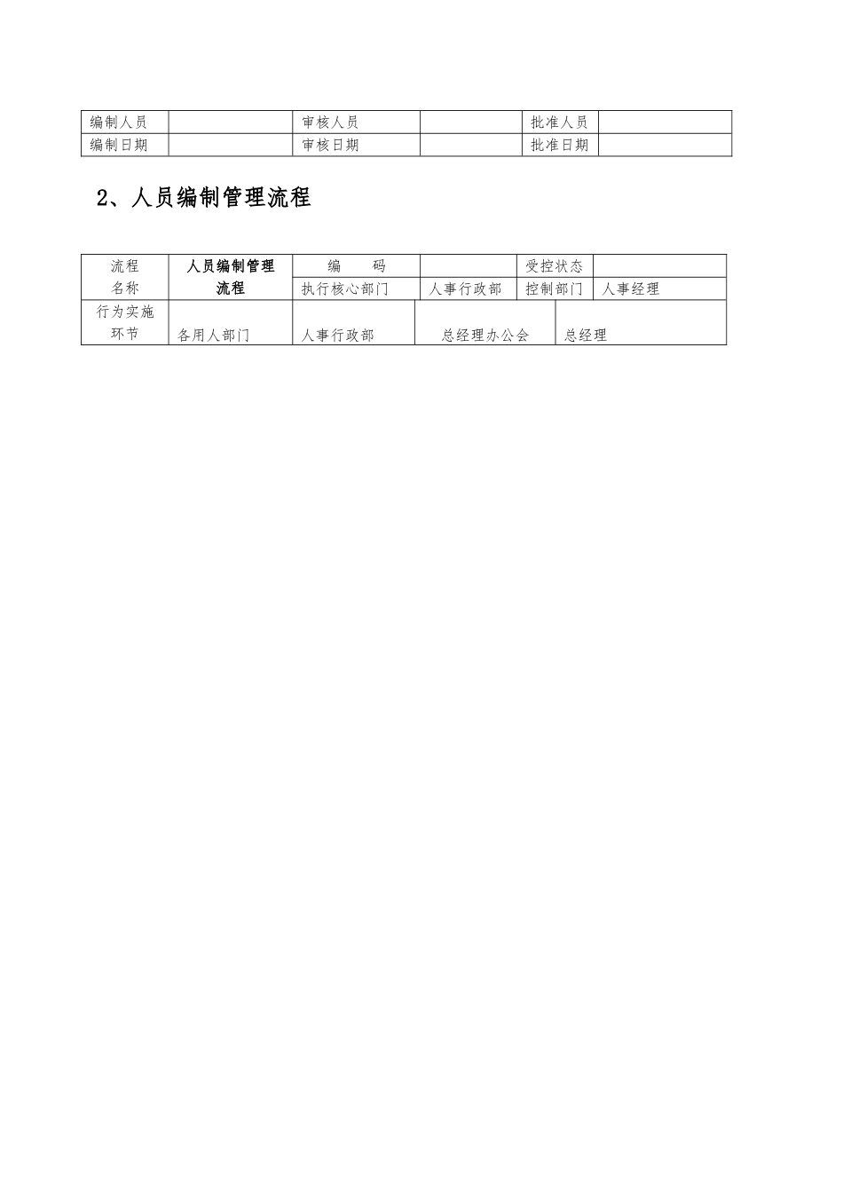 人力资源管理工作流程图_第3页