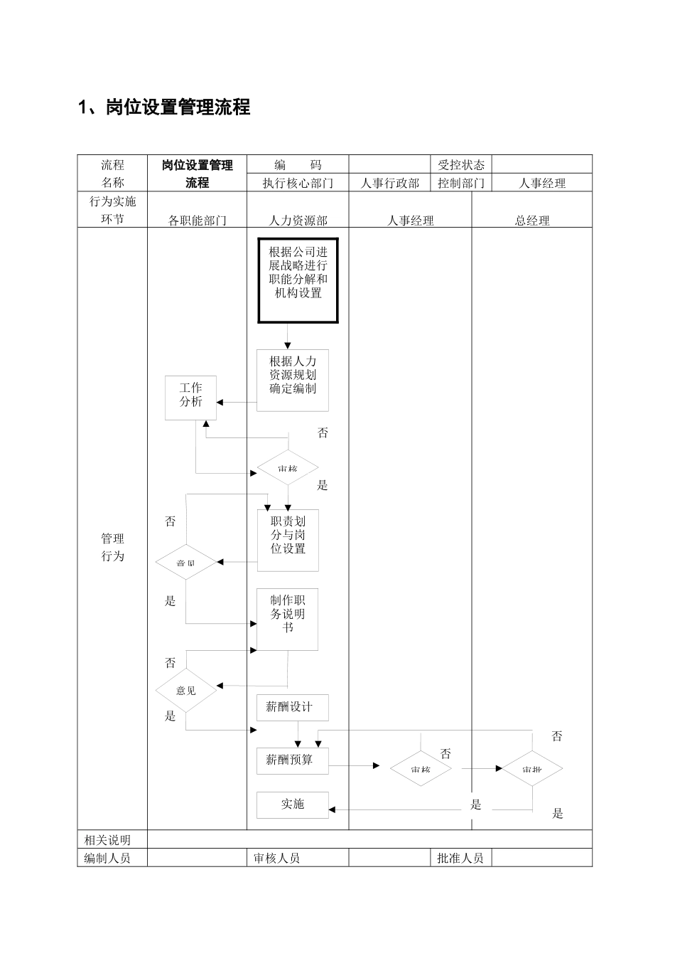 人力资源管理工作流程教材_第2页