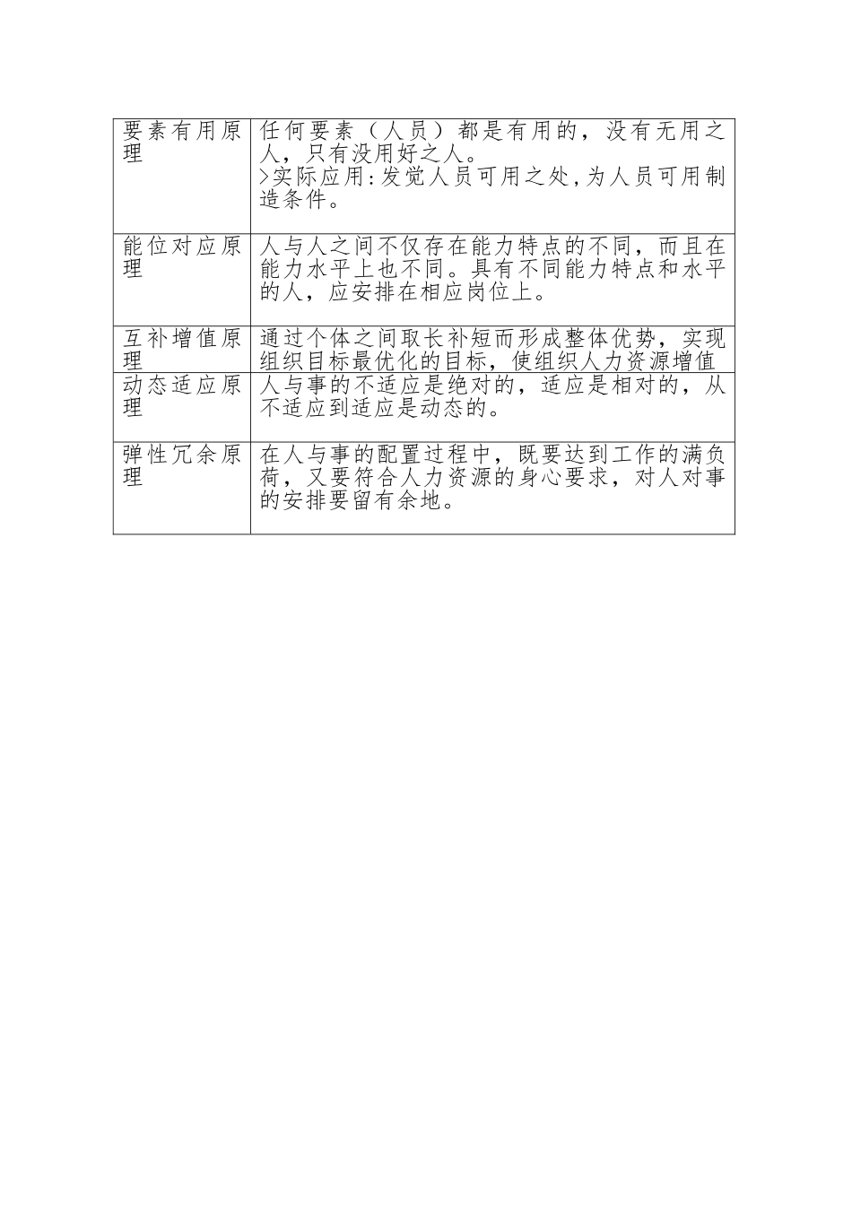 人力资源管理师—招聘和人员配置制度_第2页