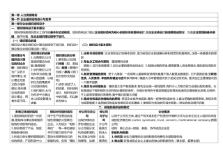 人力资源管理师二级技能考点整理