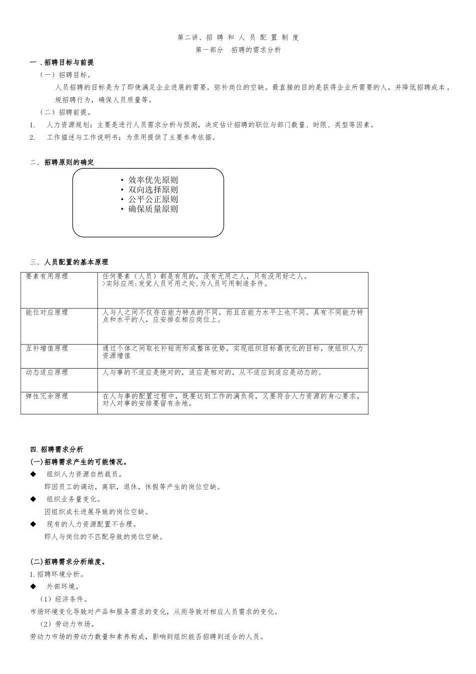 人力资源管理师第二讲招聘和人员配置制度_第1页