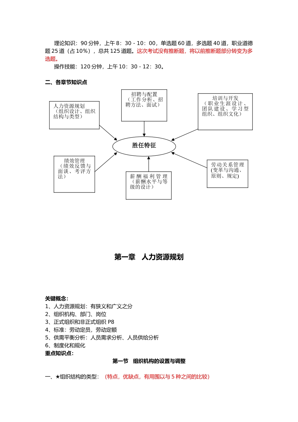 人力资源管理师考前重点分析报告_第2页