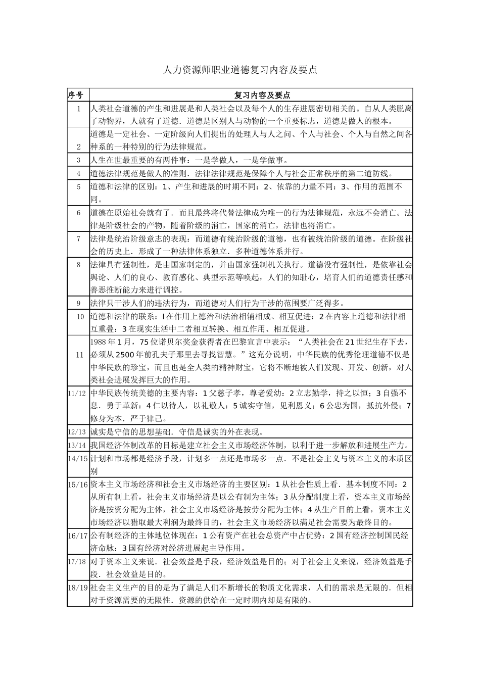 人力资源管理师职业道德复习提纲_第1页