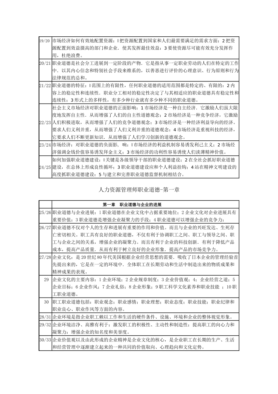 人力资源管理师职业道德复习提纲_第2页