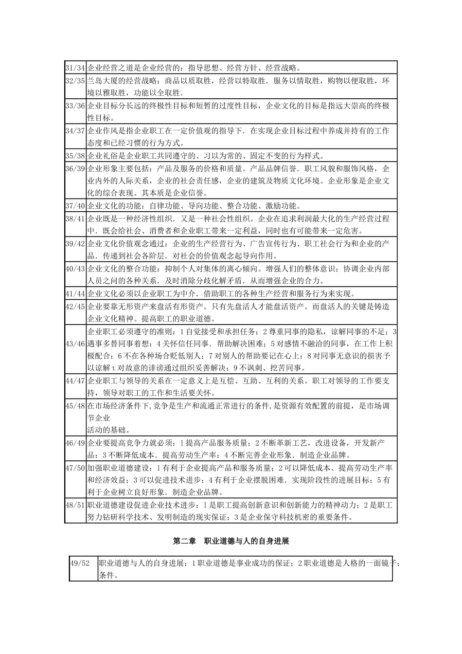 人力资源管理师职业道德复习提纲_第3页