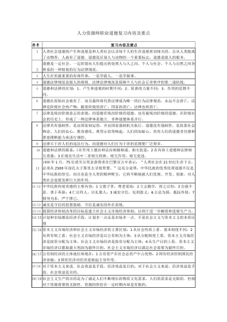 人力资源管理师职业道德复习提纲