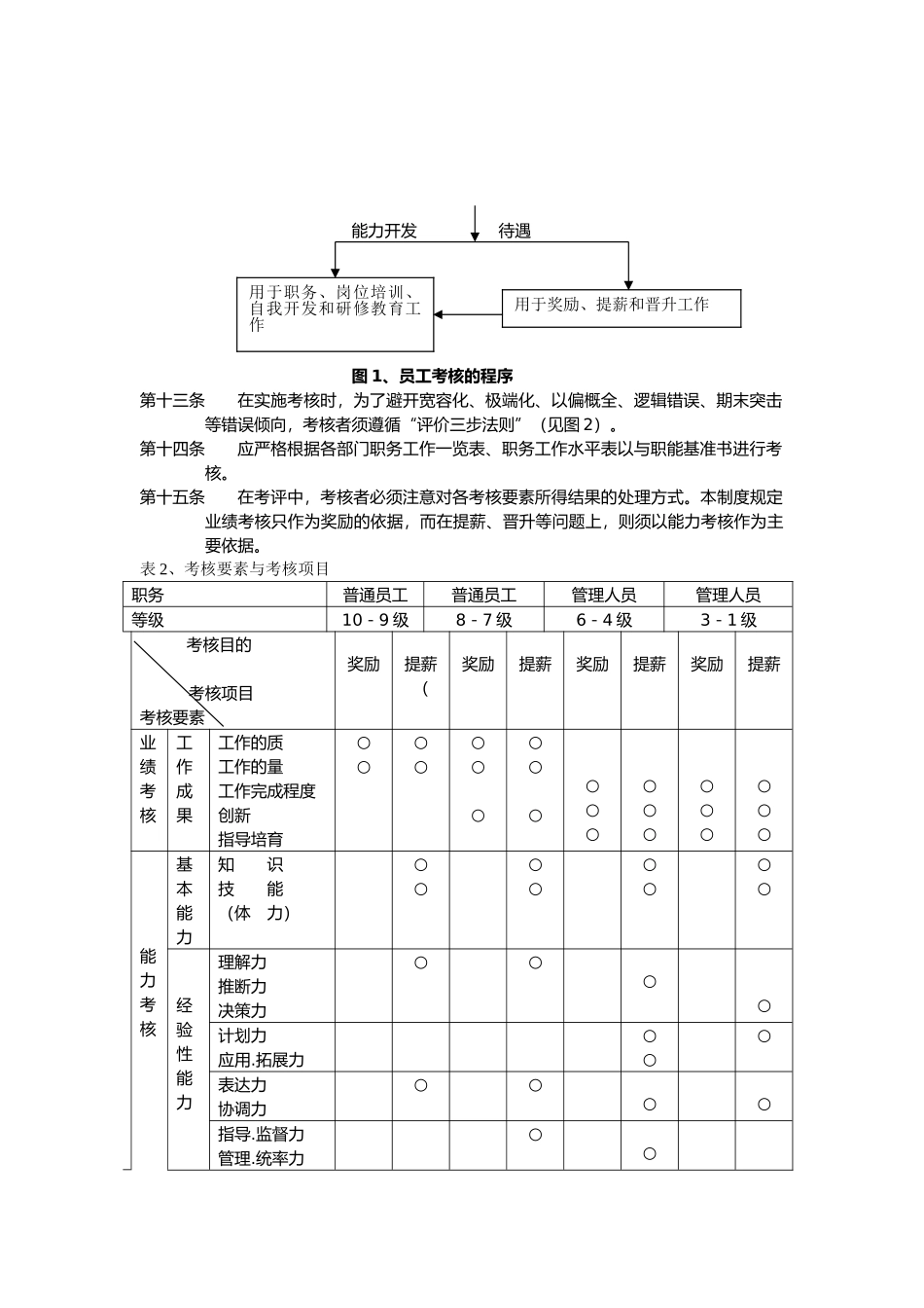 人力资源管理师补充复习材料_第3页