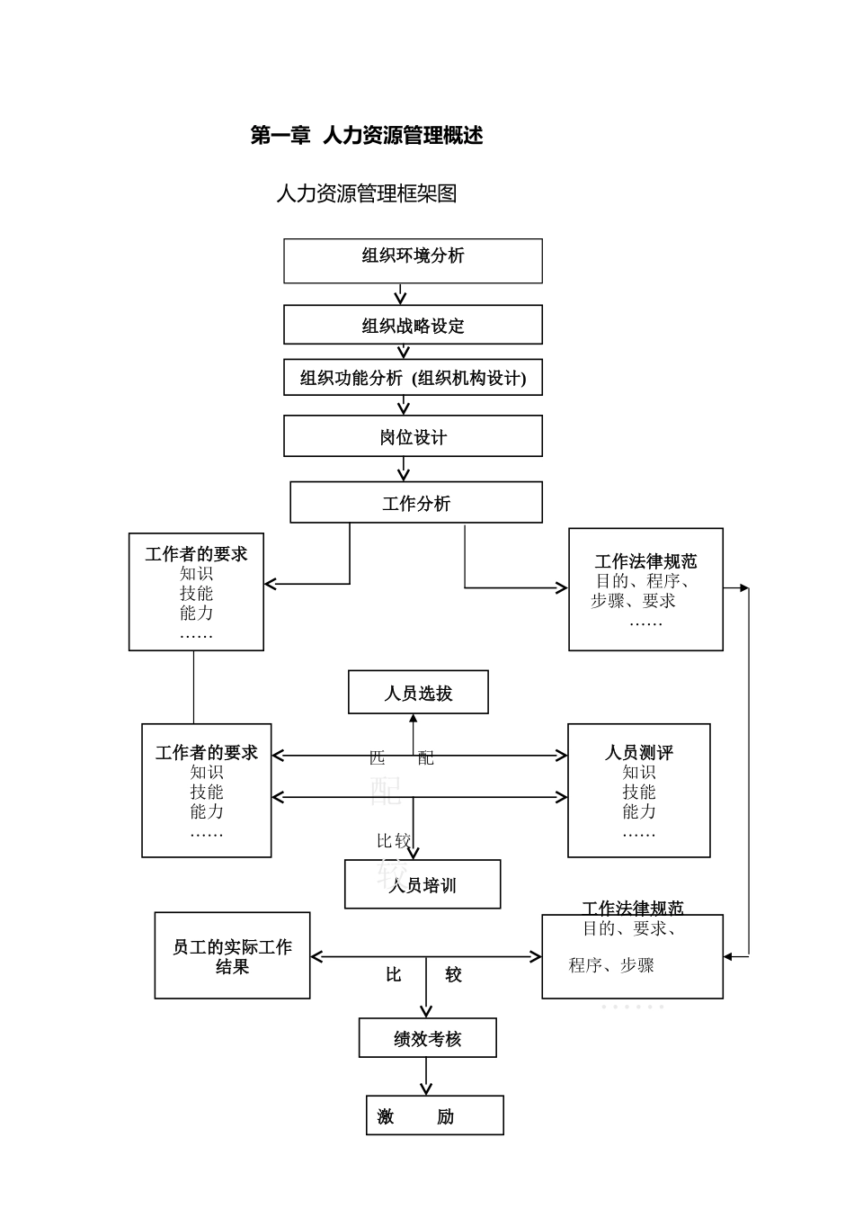 人力资源管理框架图_第1页