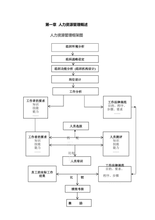 人力资源管理框架图